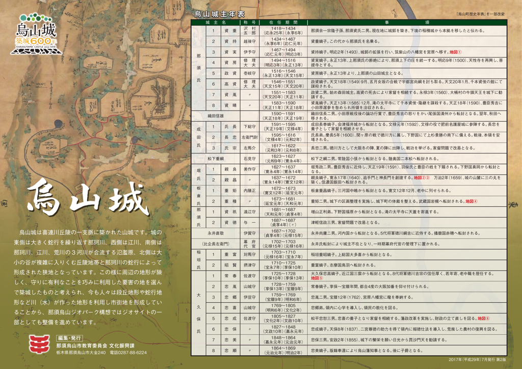 烏山城主年表
