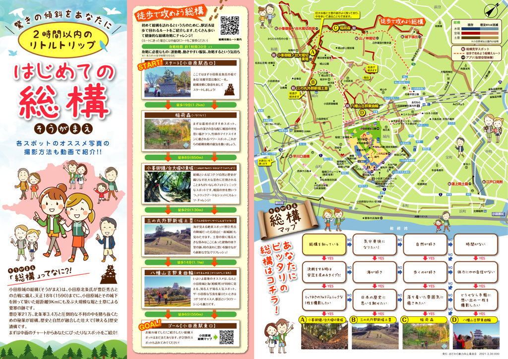 はじめての総構