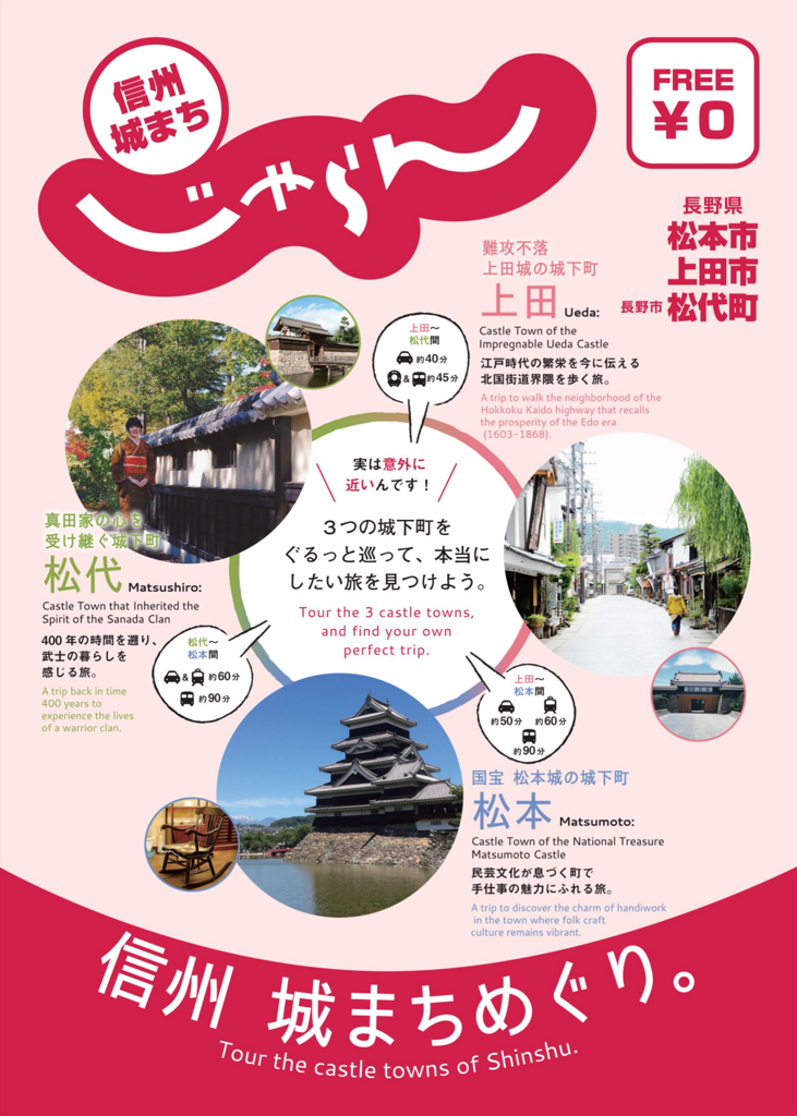 信州城まちめぐり